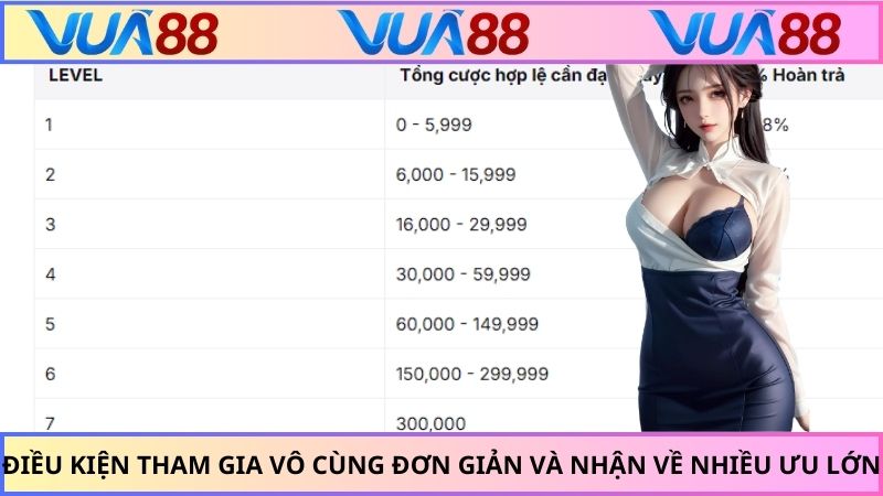 Điều kiện tham gia vô cùng đơn giản và nhận về nhiều ưu lớn
