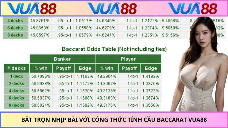 Bắt Trọn Nhịp Bài Với Công Thức Tính Cầu Baccarat Vua88
