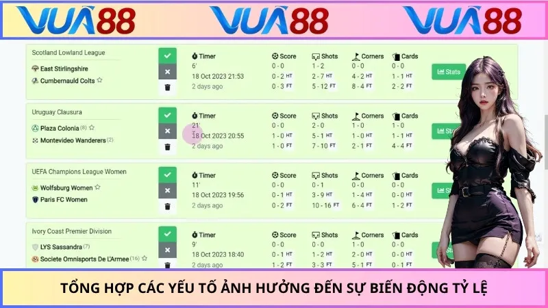 Tổng hợp các yếu tố ảnh hưởng đến sự biến động tỷ lệ